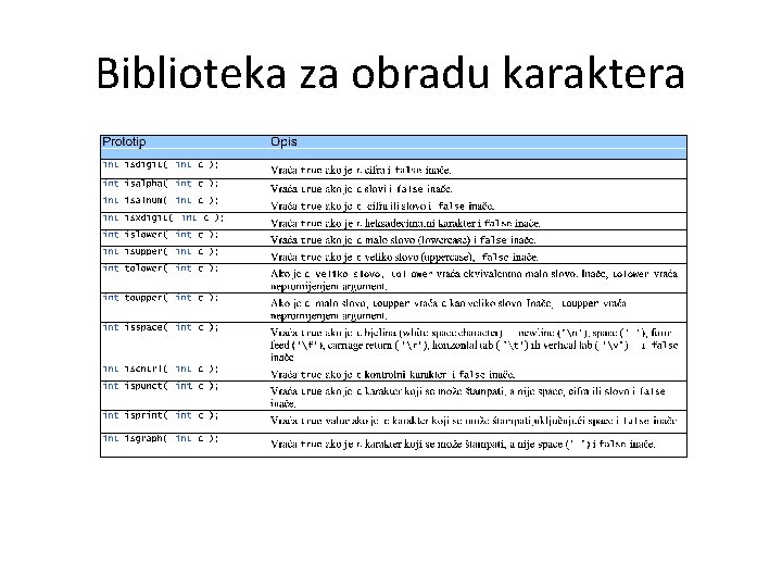 Biblioteka za obradu karaktera 