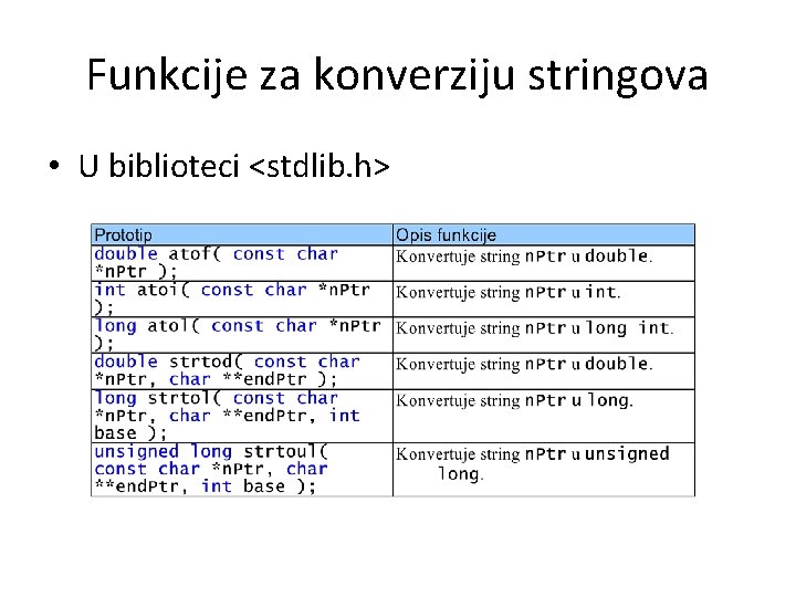 Funkcije za konverziju stringova • U biblioteci <stdlib. h> 