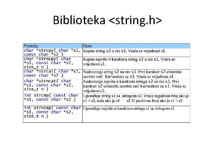 Biblioteka <string. h> 