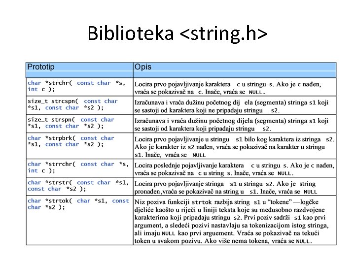Biblioteka <string. h> 