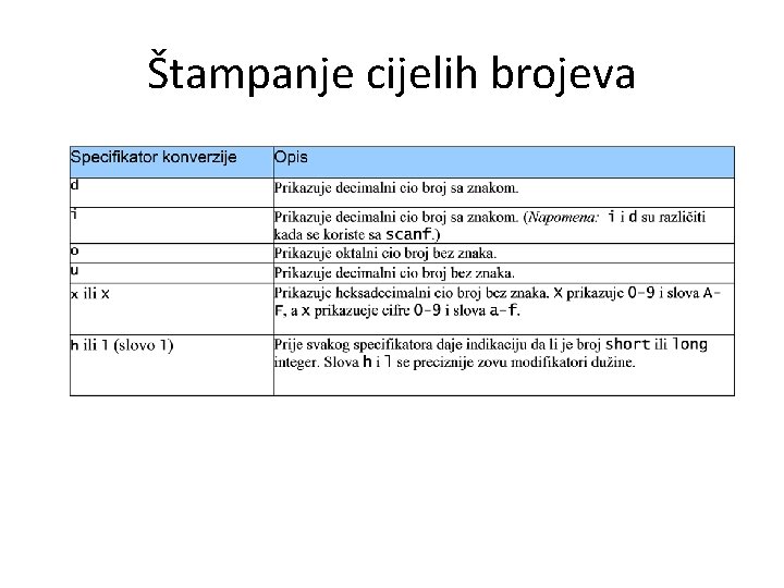 Štampanje cijelih brojeva 