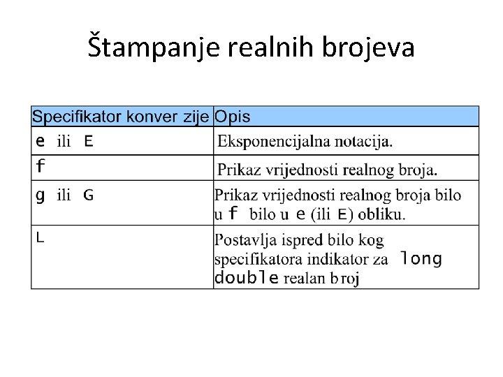 Štampanje realnih brojeva 
