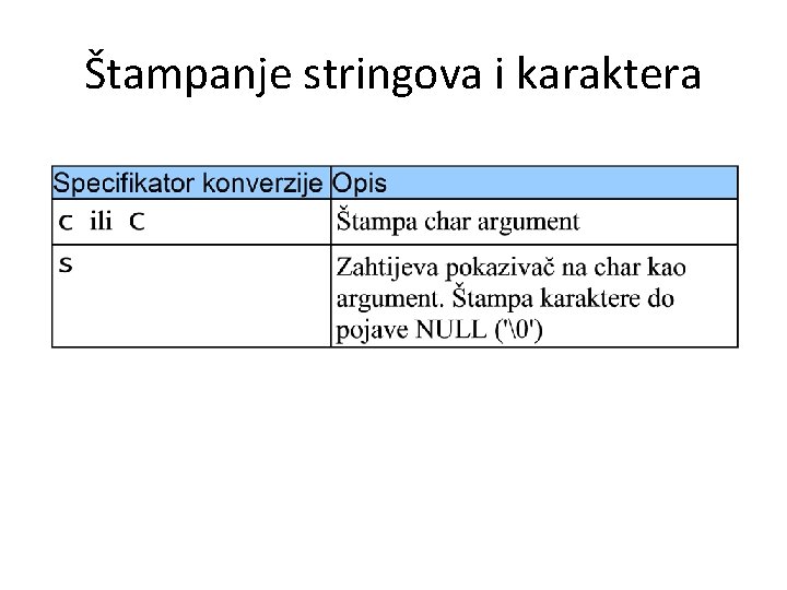 Štampanje stringova i karaktera 