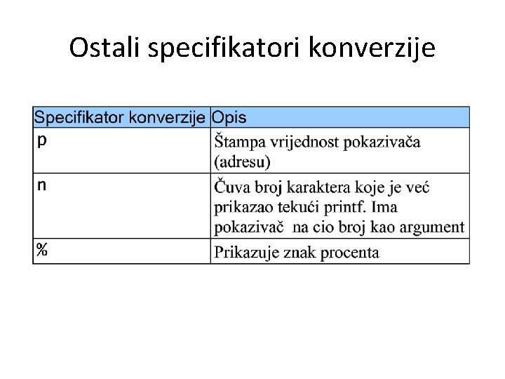 Ostali specifikatori konverzije 