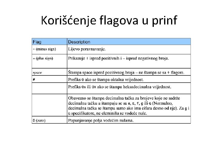 Korišćenje flagova u prinf 