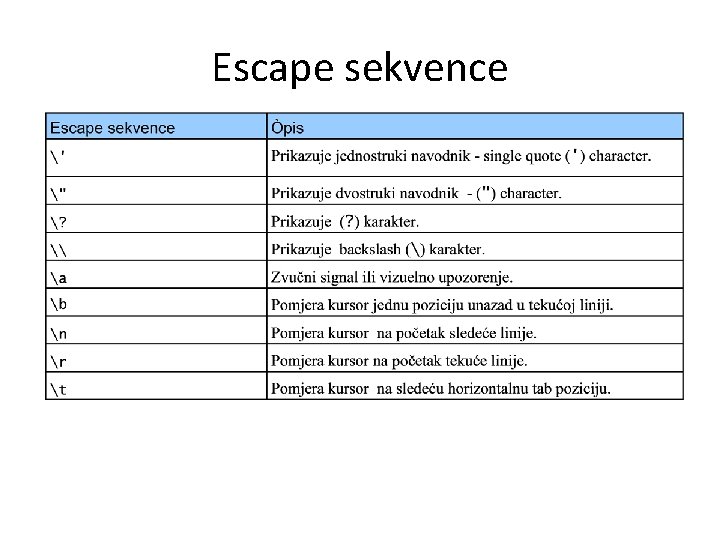 Escape sekvence 