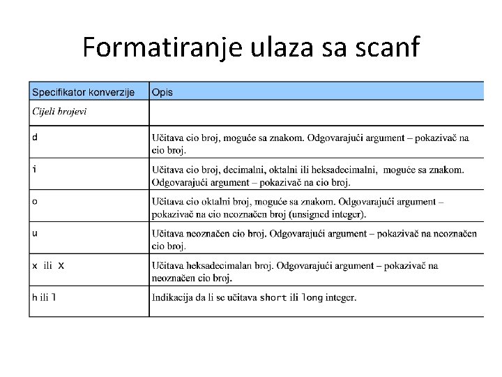 Formatiranje ulaza sa scanf 