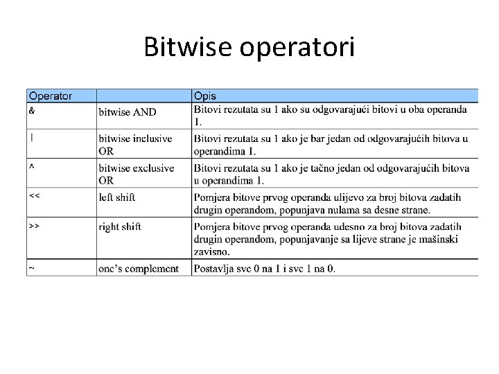 Bitwise operatori 