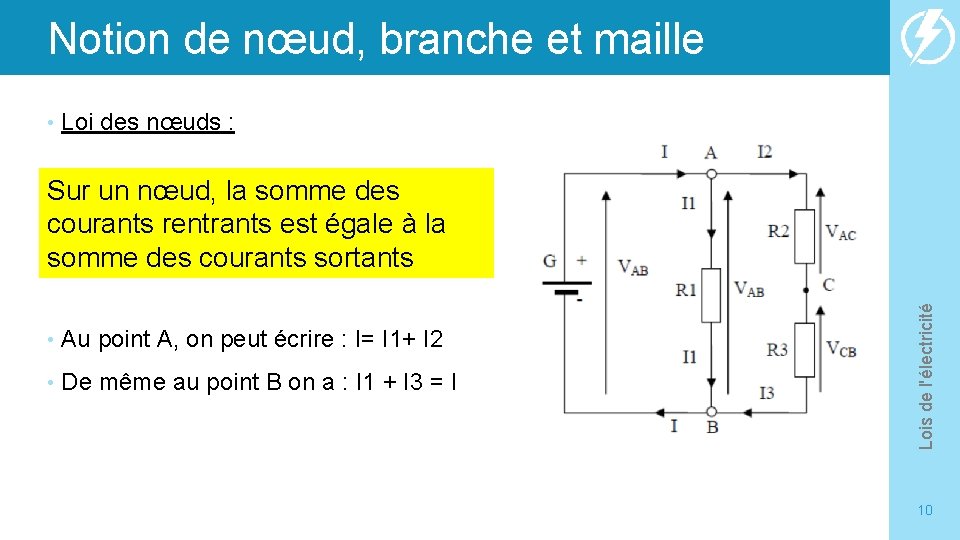 Notion de nœud, branche et maille • Loi des nœuds : • Au point