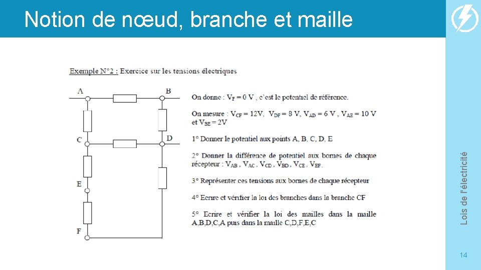 Lois de l'électricité Notion de nœud, branche et maille 14 