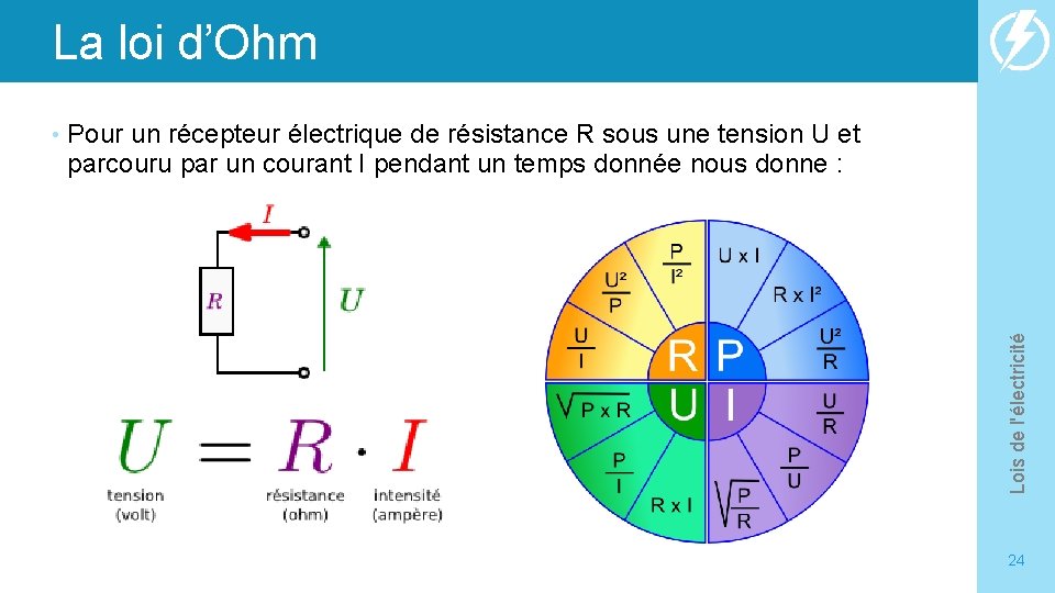 La loi d’Ohm Pour un récepteur électrique de résistance R sous une tension U