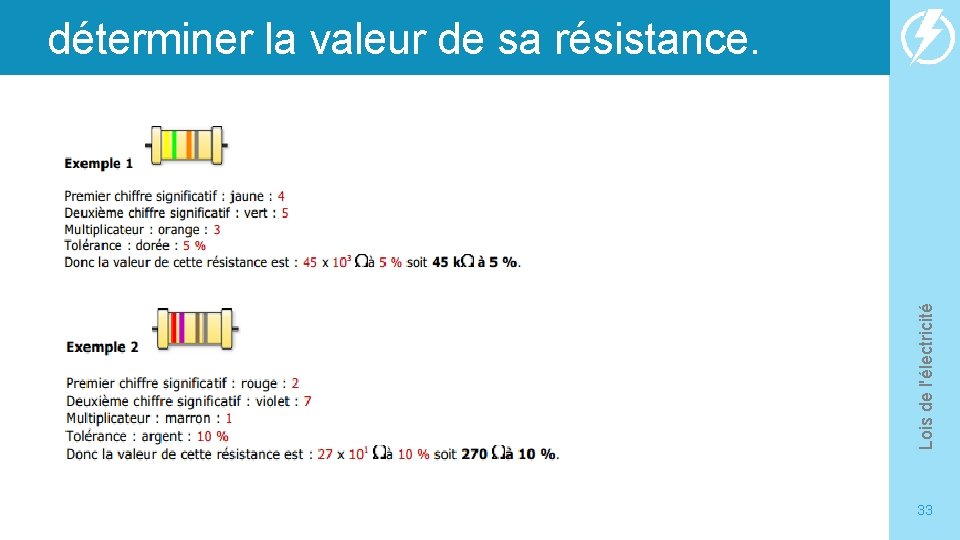 Lois de l'électricité déterminer la valeur de sa résistance. 33 