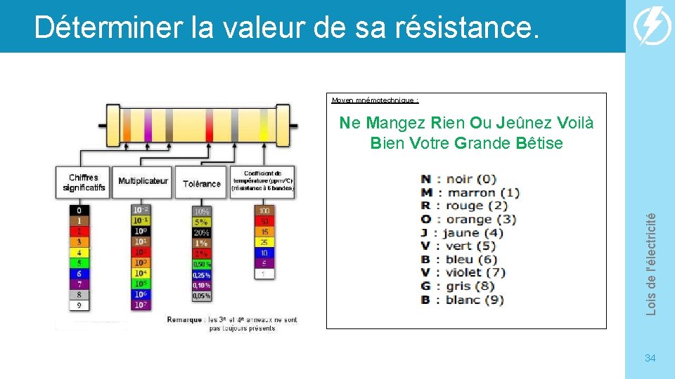 Déterminer la valeur de sa résistance. Moyen mnémotechnique : Lois de l'électricité Ne Mangez