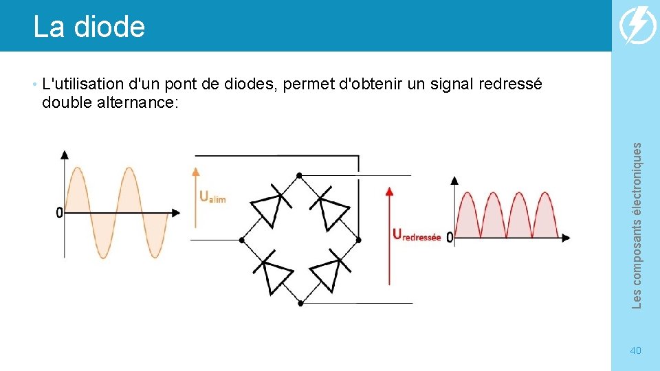 La diode L'utilisation d'un pont de diodes, permet d'obtenir un signal redressé double alternance: