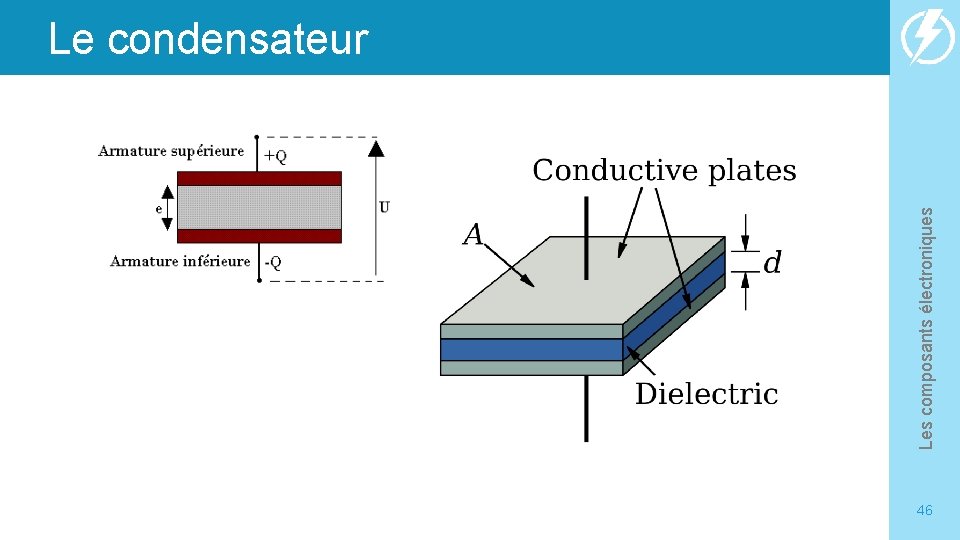 Les composants électroniques Le condensateur 46 