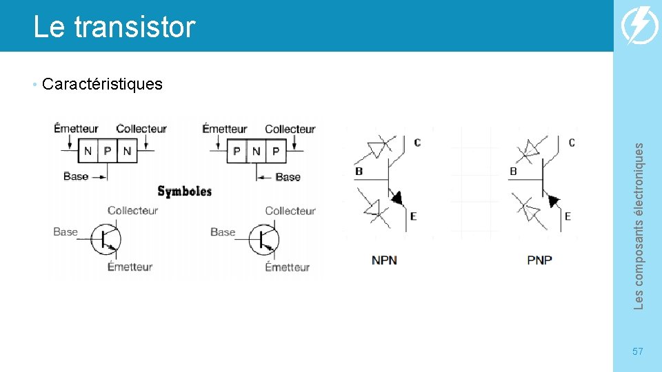 Le transistor Caractéristiques Les composants électroniques • 57 