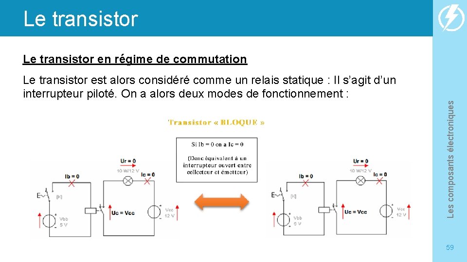 Le transistor en régime de commutation Les composants électroniques Le transistor est alors considéré