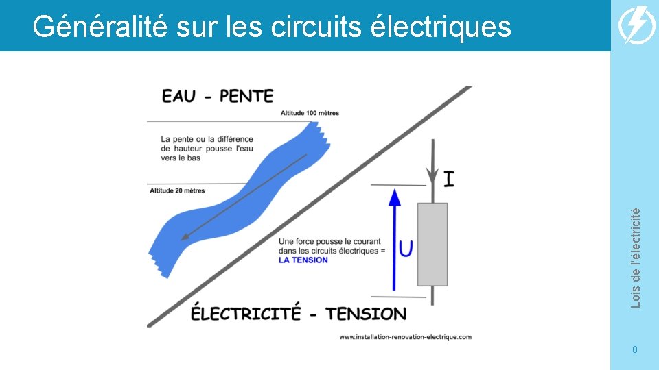 Lois de l'électricité Généralité sur les circuits électriques 8 