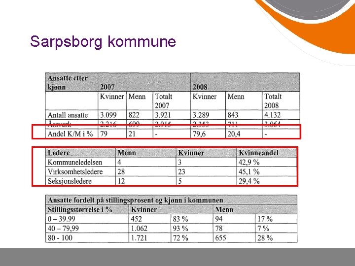 Sarpsborg kommune 