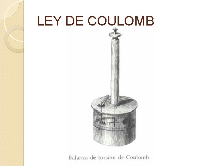 LEY DE COULOMB 