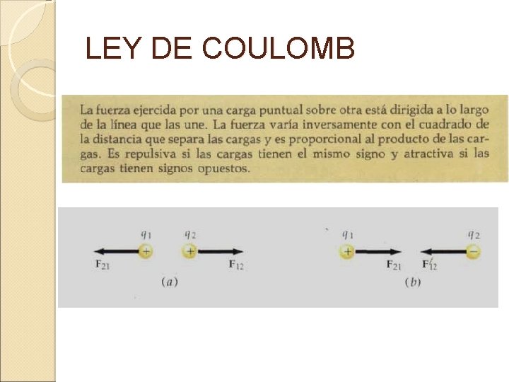 LEY DE COULOMB 