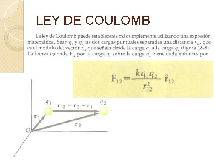 LEY DE COULOMB 