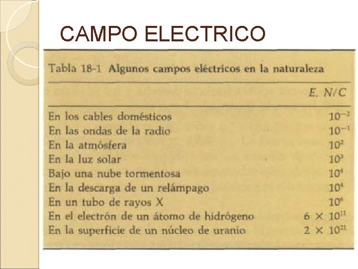 CAMPO ELECTRICO 