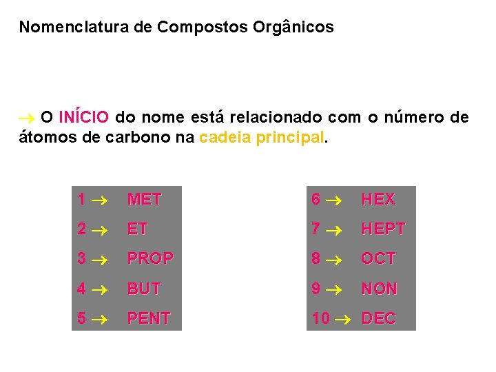 Nomenclatura de Compostos Orgânicos O INÍCIO do nome está relacionado com o número de