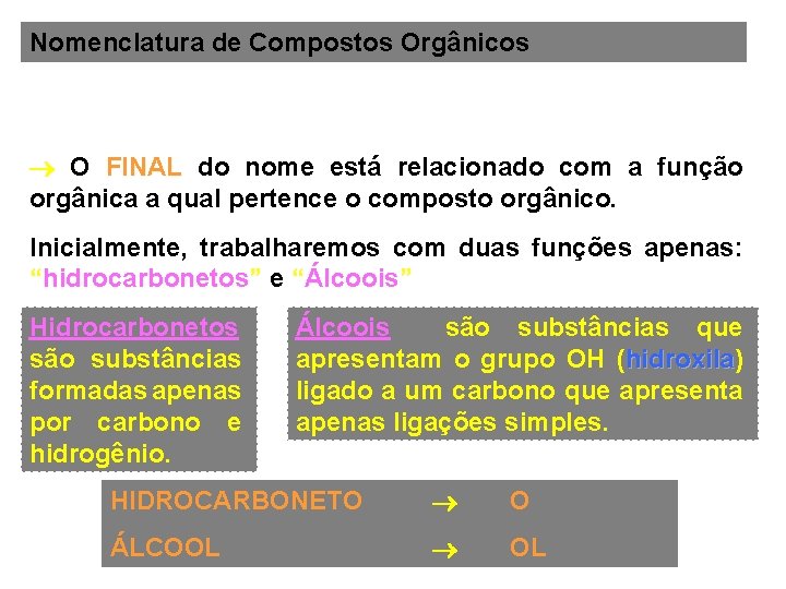 Nomenclatura de Compostos Orgânicos O FINAL do nome está relacionado com a função orgânica
