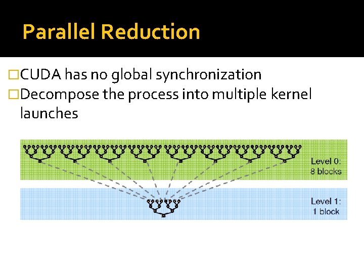 Parallel Reduction �CUDA has no global synchronization �Decompose the process into multiple kernel launches