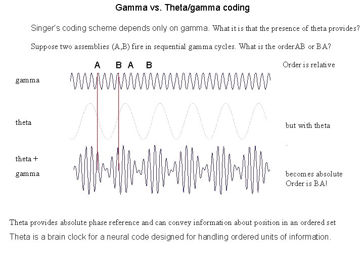 Gamma vs. Theta/gamma coding Singer’s coding scheme depends only on gamma. What it is