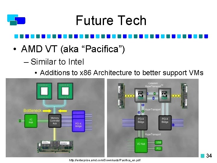 Future Tech • AMD VT (aka “Pacifica”) – Similar to Intel • Additions to