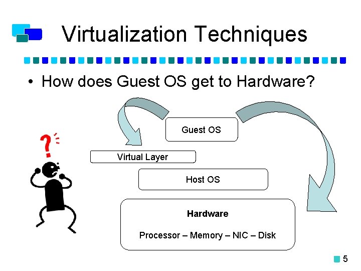 Virtualization Techniques • How does Guest OS get to Hardware? Guest OS Virtual Layer