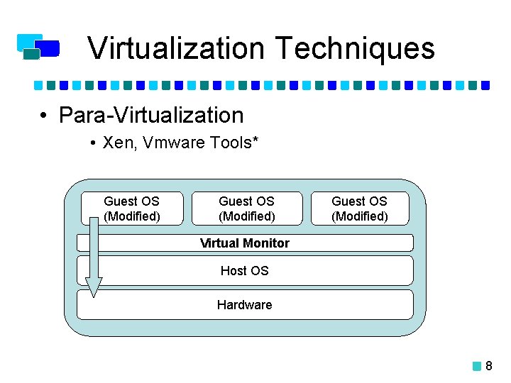Virtualization Techniques • Para-Virtualization • Xen, Vmware Tools* Guest OS (Modified) Virtual Monitor Host