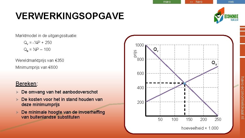 mavo >> havo vwo VERWERKINGSOPGAVE Marktmodel in de uitgangssituatie: Qa = ½P – 100