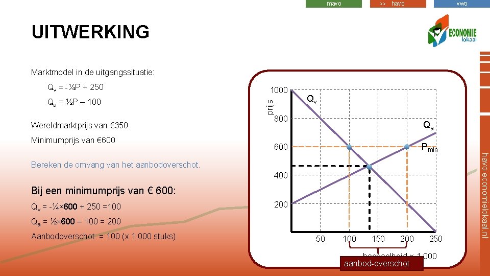 mavo >> havo vwo UITWERKING Marktmodel in de uitgangssituatie: Qa = ½P – 100