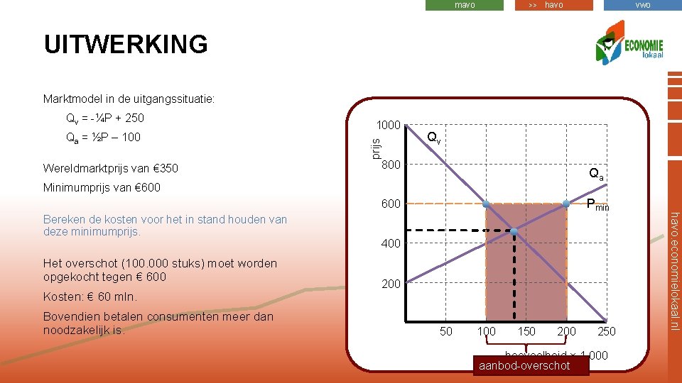 mavo >> havo vwo UITWERKING Marktmodel in de uitgangssituatie: Qa = ½P – 100