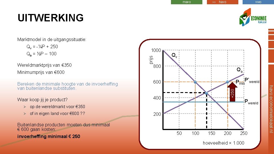 mavo >> havo vwo UITWERKING Marktmodel in de uitgangssituatie: Qa = ½P – 100