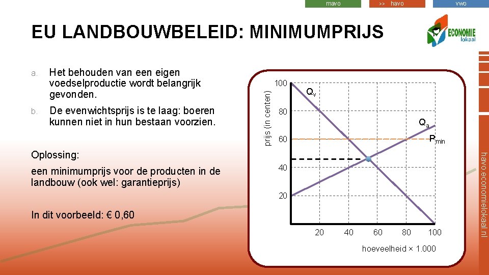 mavo >> havo vwo EU LANDBOUWBELEID: MINIMUMPRIJS b. Het behouden van een eigen voedselproductie