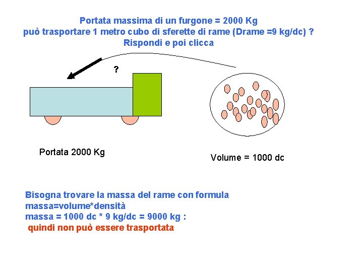 Portata massima di un furgone = 2000 Kg può trasportare 1 metro cubo di