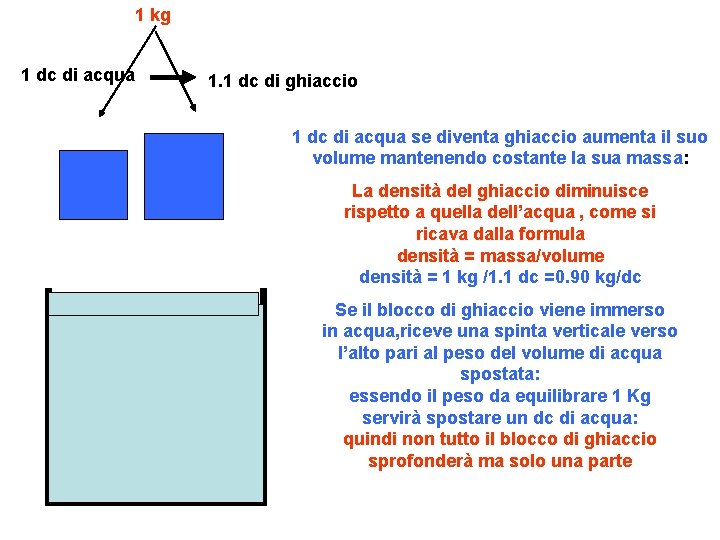 1 kg 1 dc di acqua 1. 1 dc di ghiaccio 1 dc di