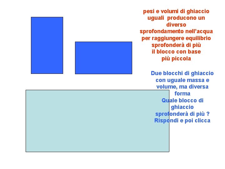 pesi e volumi di ghiaccio uguali producono un diverso sprofondamento nell’acqua per raggiungere equilibrio