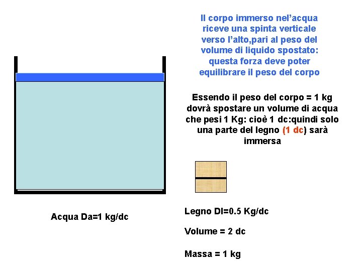 Il corpo immerso nel’acqua riceve una spinta verticale verso l’alto, pari al peso del