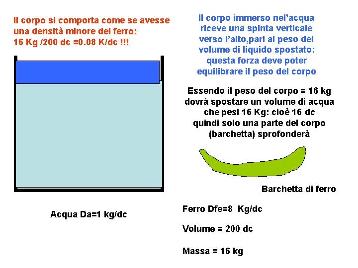 Il corpo si comporta come se avesse una densità minore del ferro: 16 Kg