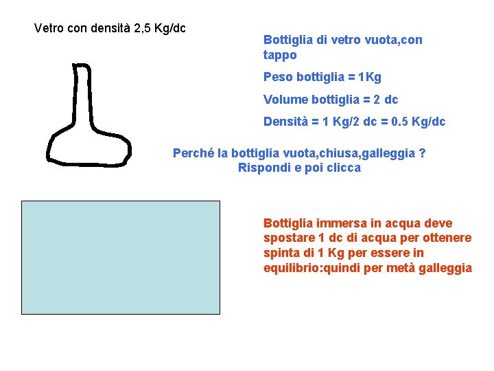 Vetro con densità 2, 5 Kg/dc Bottiglia di vetro vuota, con tappo Peso bottiglia