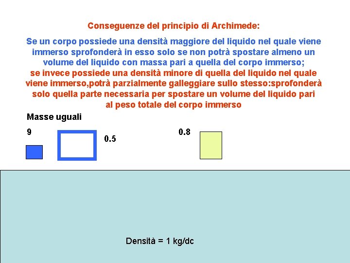 Conseguenze del principio di Archimede: Se un corpo possiede una densità maggiore del liquido