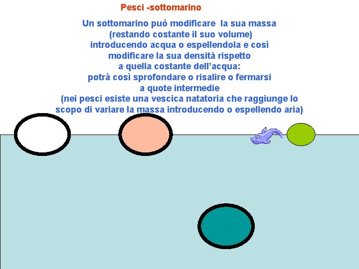 Pesci -sottomarino Un sottomarino può modificare la sua massa (restando costante il suo volume)