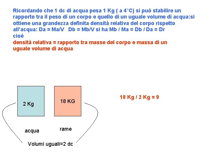 Ricordando che 1 dc di acqua pesa 1 Kg ( a 4°C) si può