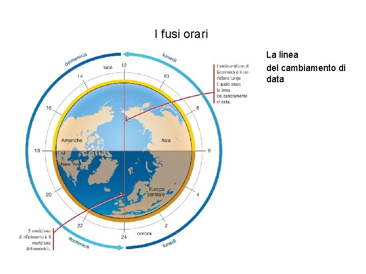 I fusi orari La linea del cambiamento di data 