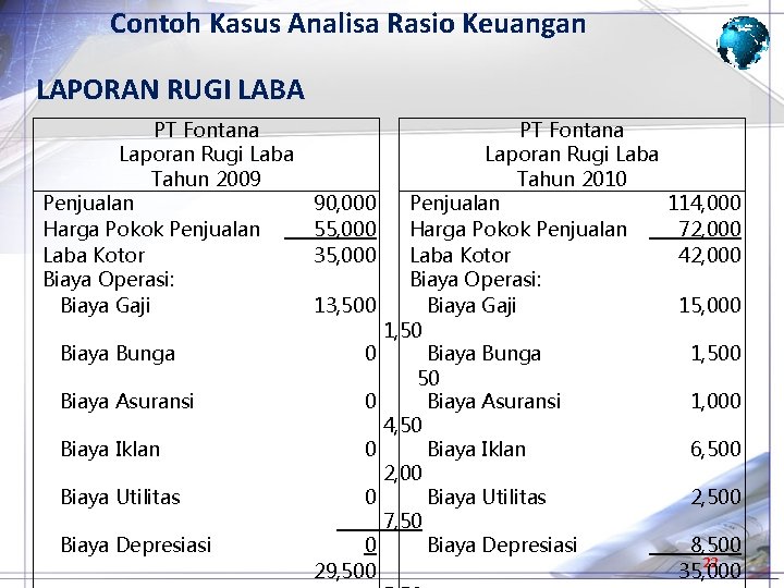 Contoh Kasus Analisa Rasio Keuangan LAPORAN RUGI LABA PT Fontana Laporan Rugi Laba Tahun